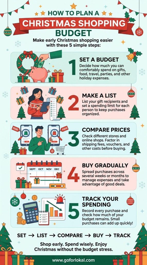 What is the Best Way to Plan a Christmas Shopping Budget?